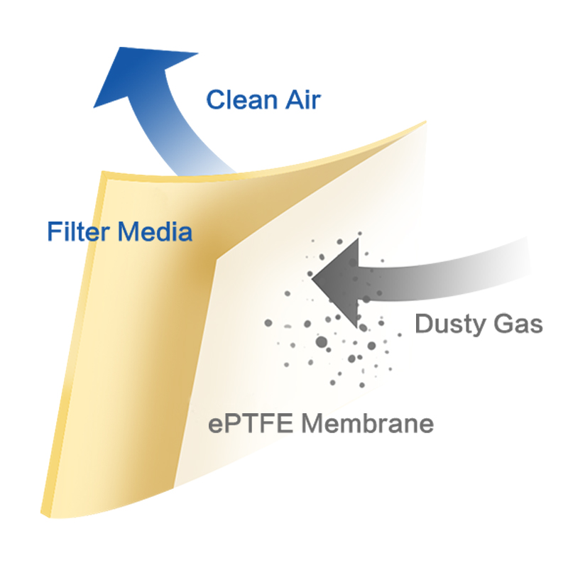 ePTFE-Membrane-for-Filtration-03